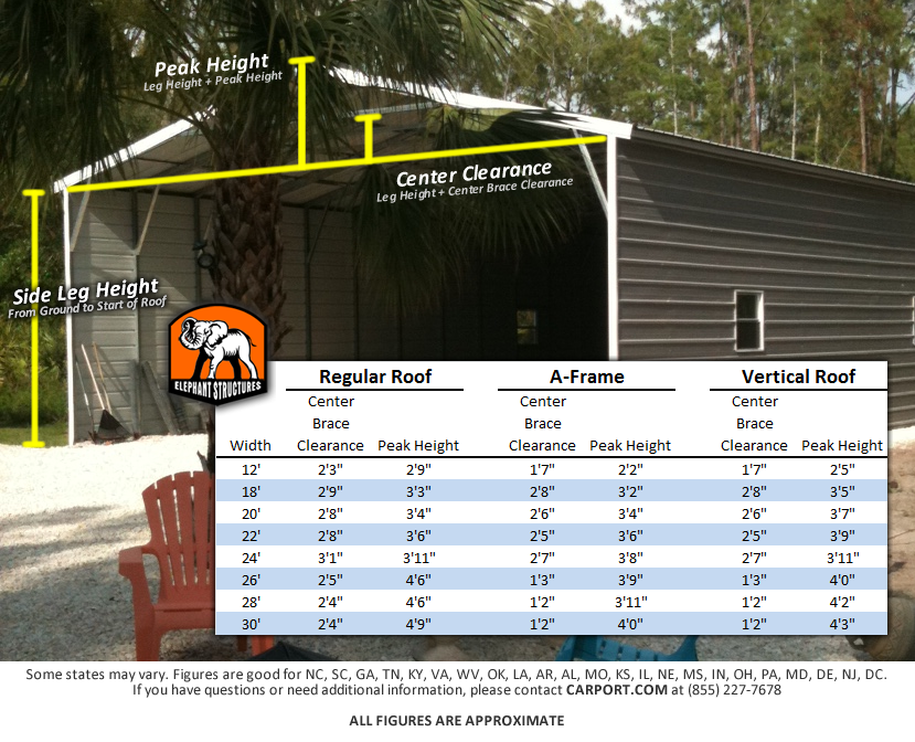 Carport and Metal Garage Height Calculator How to calculate the peak height and center clearance of carports and metal buildings.